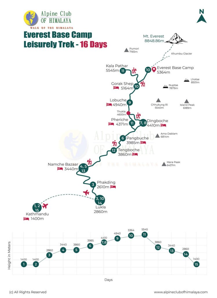 ebc-leisurely-trek-map[1]