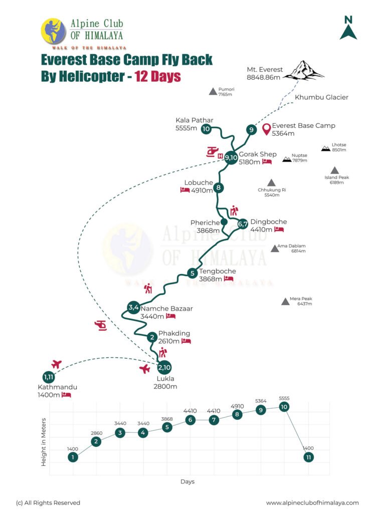 everest-base-camp-fly-back-by-helicopter[1]