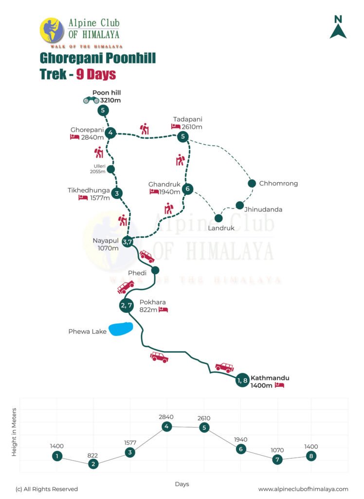 ghorepani-poonhill-trek-map-9-days[1]